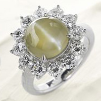 �L���b�c�A�C�N���\�x����(chrysoberyl)